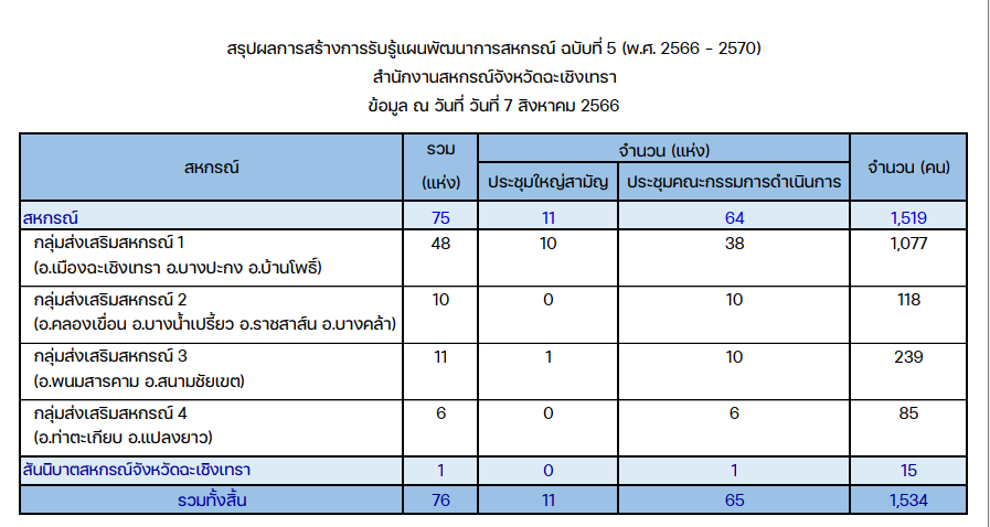 12.สร้างการรับรู้-04.png