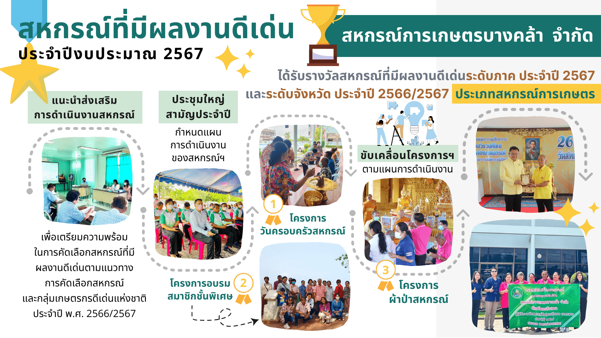 7.7สหกรณ์ดีเด่น_สกก.บางคล้า.png