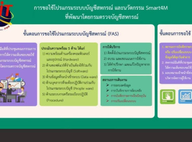 เข้าร่วมโครงการประชุมเชิงปฏิบัติการแนวทางการส่งเสริมสหกรณ์นอกภาคการเกษตรสู่องค์กรสมรรถนะสูงด้วยเทคโนโลยีและนวัตกรรม ณ โรงแรม เอ็มทู เดอ บางกอก เขตดินแดง กรุงเทพมหานคร ... พารามิเตอร์รูปภาพ 1