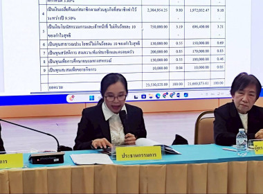 ประชุมใหญ่สามัญประจำปี 2568 ... พารามิเตอร์รูปภาพ 2