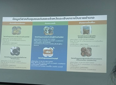 เข้าร่วมประชุมคณะอนุกรรมการส่งเสริมวิสาหกิจชุมชนจังหวัดฉะเชิงเทรา ระดับจังหวัด ครั้งที่ 1/2567 ณ ห้องประชุมสำนักงานเกษตรจังหวัดฉะเชิงเทรา ... พารามิเตอร์รูปภาพ 3