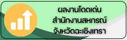 ผลงานโดดเด่นของสำนักงานสหกรณ์จังหวัดฉะเชิงเทรา