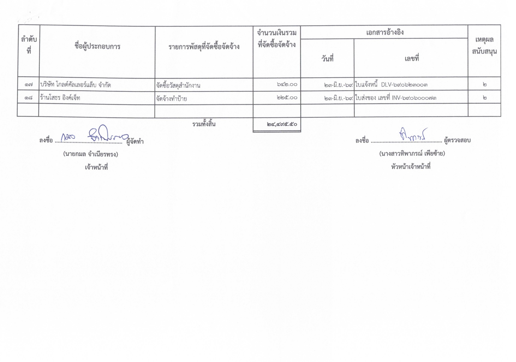 ประกาศผลผู้ชนะการจัดซื้อจัดจ้าง_ไตรมาส_3_ปีงบประมาณ2569.pdf_page-0003.jpg