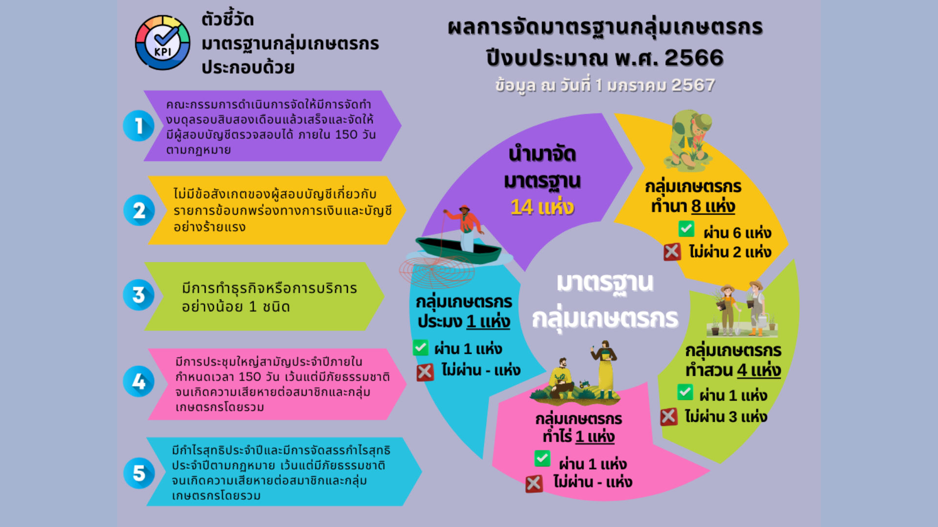 ผลความเข้มแข็งกลุ่มเกษตรกร.png