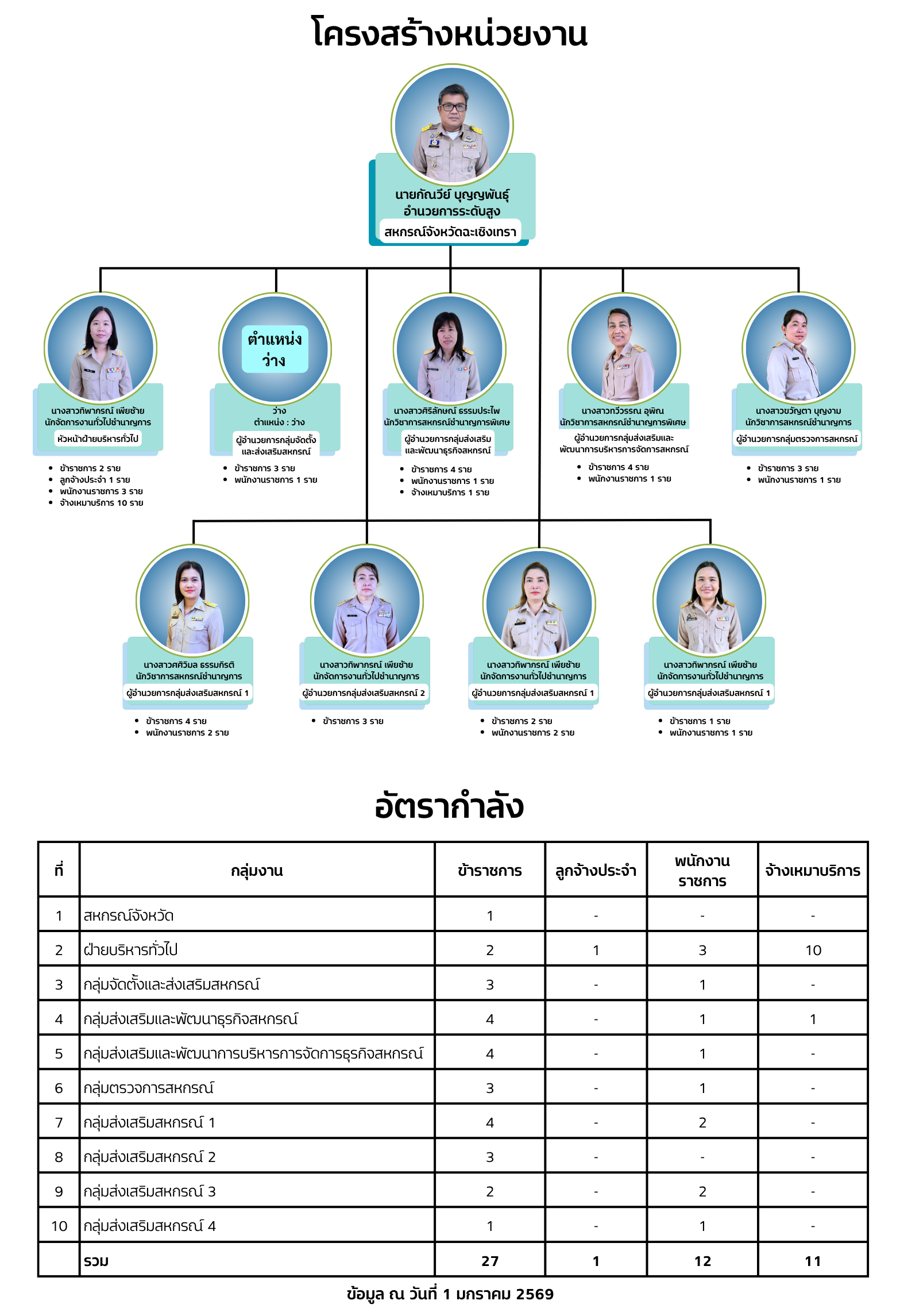 อัตรากำลัง2569.png