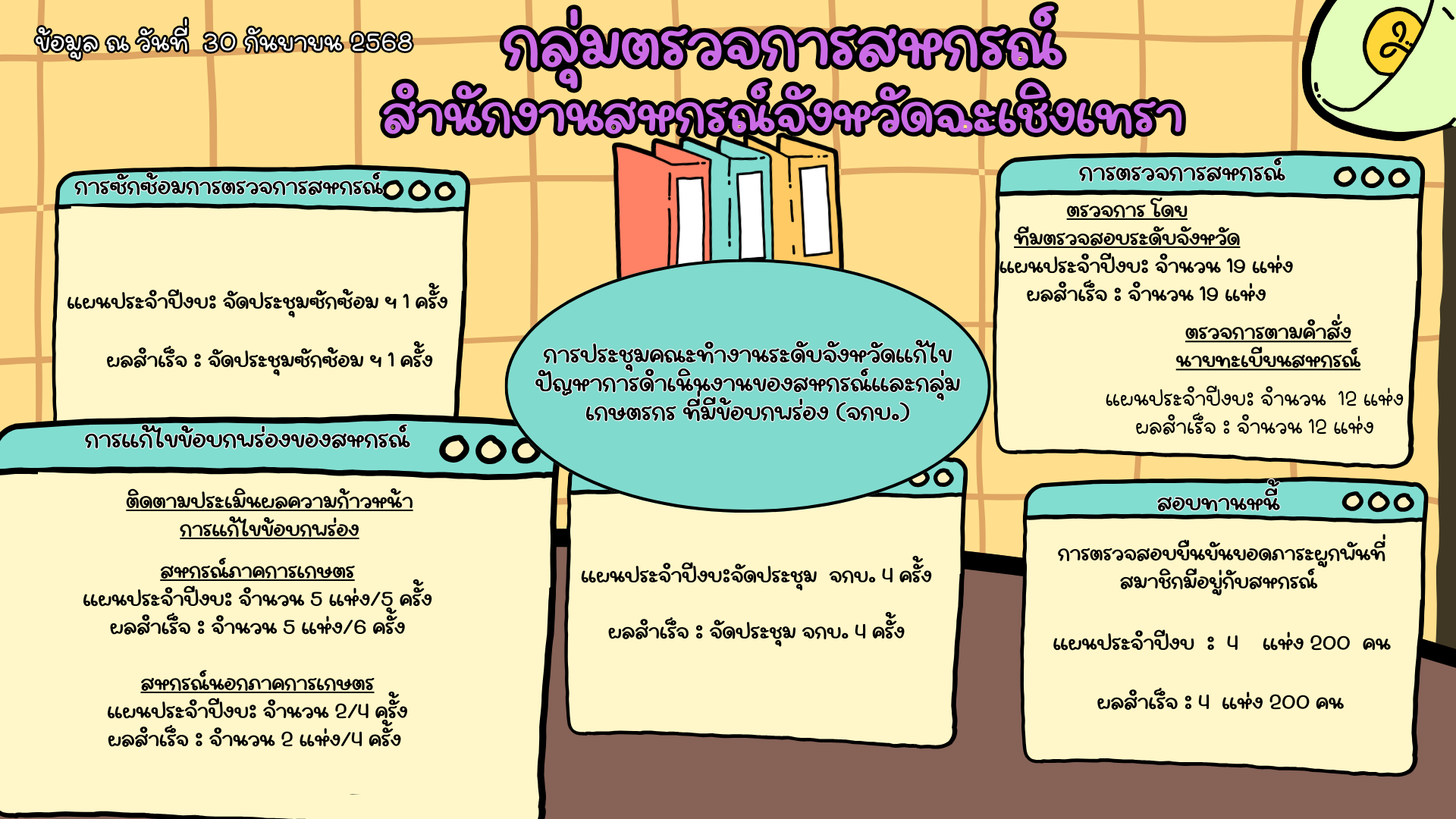 ผลการตรวจการ